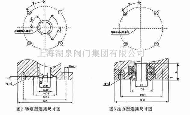 電動執(zhí)行器廠家