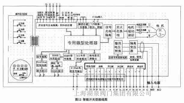 電動調(diào)節(jié)閥門