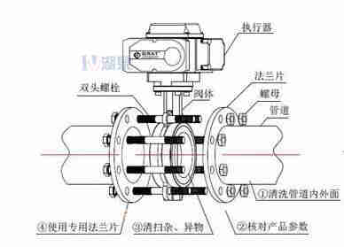 對(duì)夾式電動(dòng)蝶閥外形尺寸，安裝圖