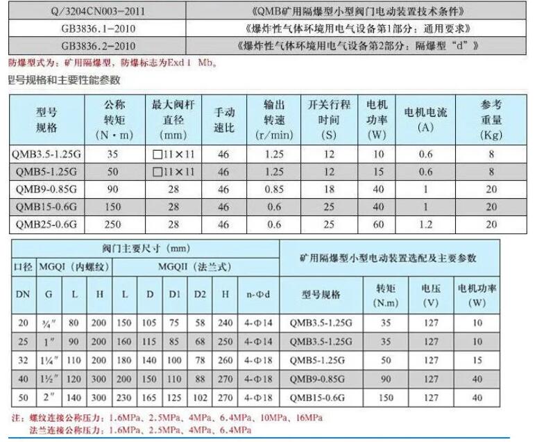  礦用電動(dòng)球閥廠家直銷(xiāo)價(jià)格