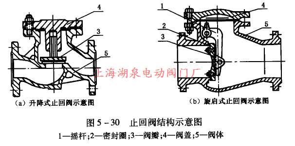 止回閥結(jié)構示意圖