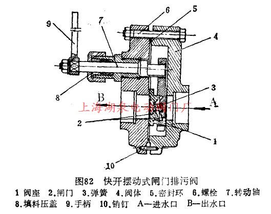 快開(kāi)式擺動(dòng)式閘門(mén)排污閥